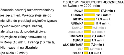 uprawa zbiory jczmienia w Europie na wiecie wykres pastwa