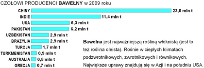 uprawa zbiory baweny na wiecie wykres pastwa