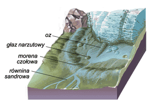 akumulacja lodowcowa