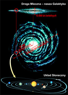 Droga Mleczna – nasza Galaktyka
