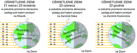 Owietlenie Ziemi