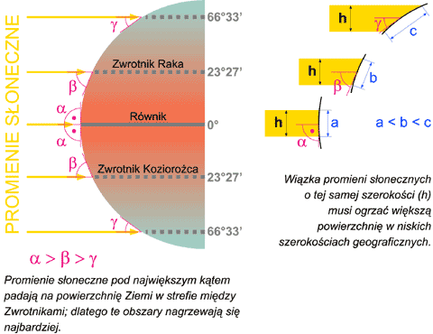 owietlenie Ziemi w czasie rwnonocy